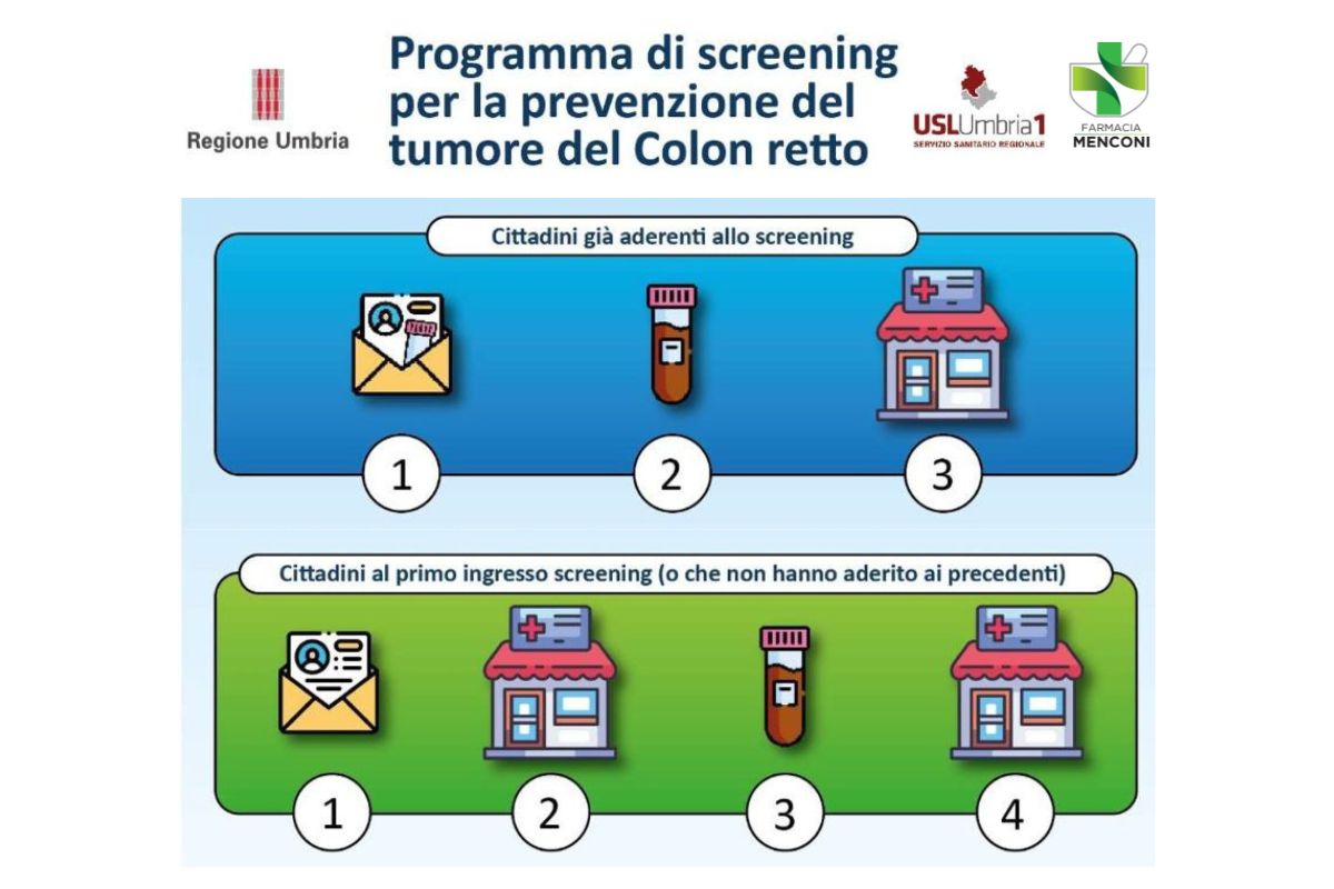 Colon retto - Farmacia Menconi Marsciano